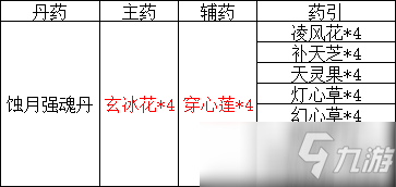 觅长生炼丹赚钱技巧详细介绍一览