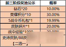 王者荣耀一启幸运怎么玩 一启幸运活动攻略