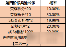 王者荣耀一启幸运怎么玩 一启幸运活动攻略