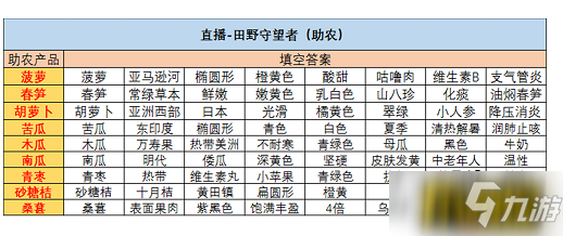 绝对演绎田野守望者答案是什么 田野守望者答案大全截图