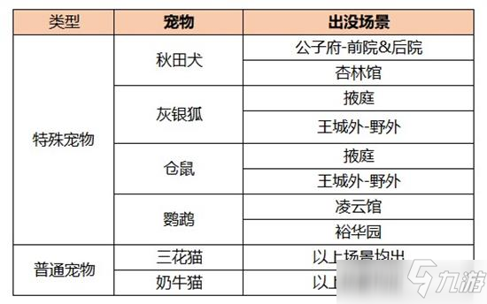 凌云諾寵物捕捉攻略