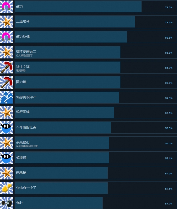 《六英寸之下的领地》有什么成就？steam成就一览