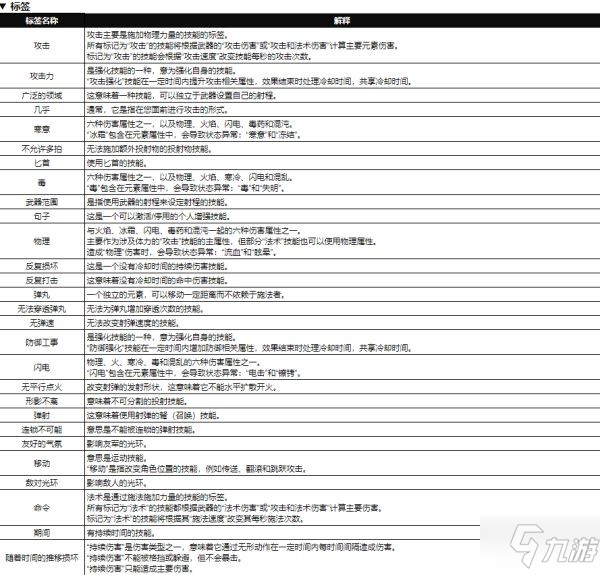 《十三月》各屬性詞條效果介紹