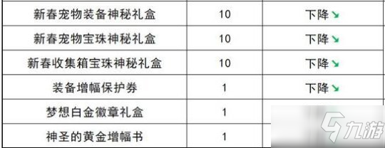 《DNF》新春禮包回血道具購買方案推薦