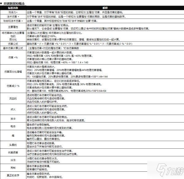 《十三月》各屬性詞條效果介紹