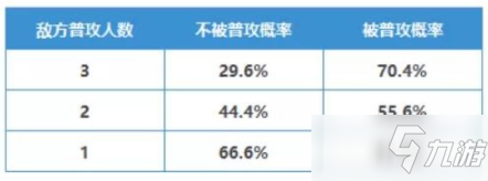 三國(guó)志戰(zhàn)略版千里走單騎戰(zhàn)法怎么樣-千里走單騎戰(zhàn)法強(qiáng)度分析