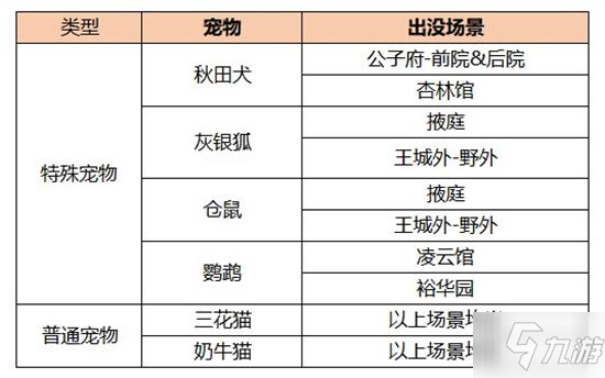 凌云諾寵物怎么捕捉 凌云諾寵物捕捉攻略