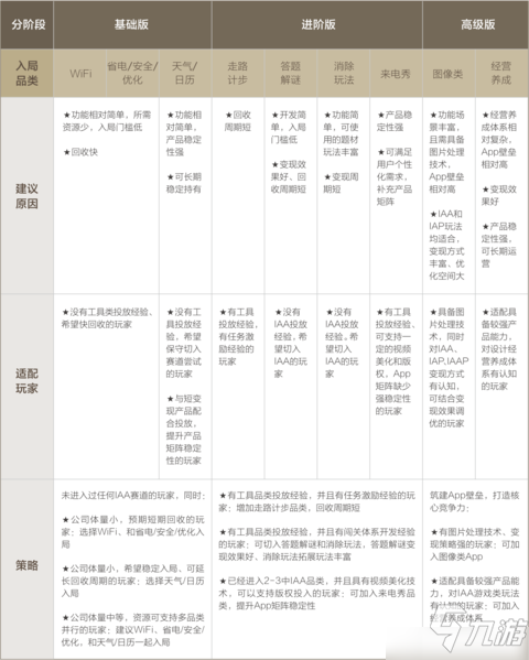 全家桶策略白皮书发布，激发IAA行业开发者生意新思路