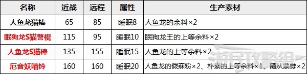 《怪物獵人崛起》艾露貓武器及隨從技能推薦 實(shí)用艾露貓培育指南