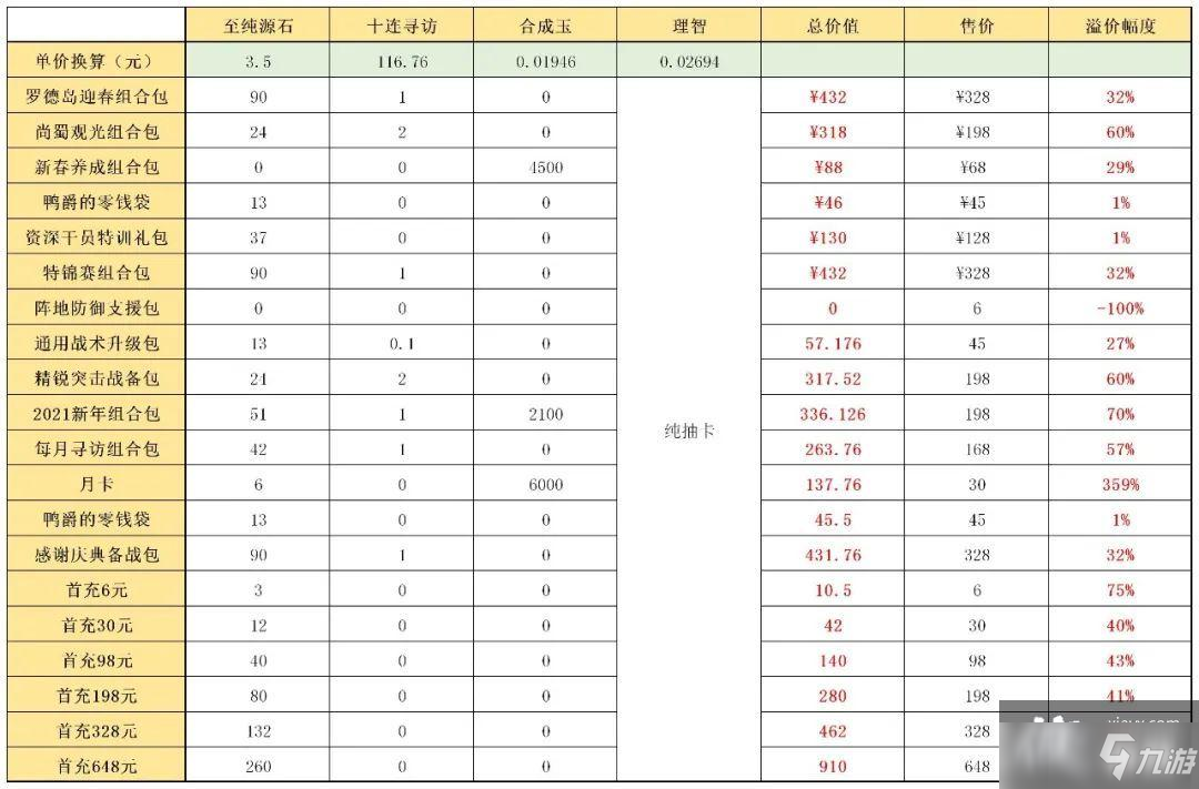 《明日方舟》辭舊迎新禮包性價(jià)比介紹