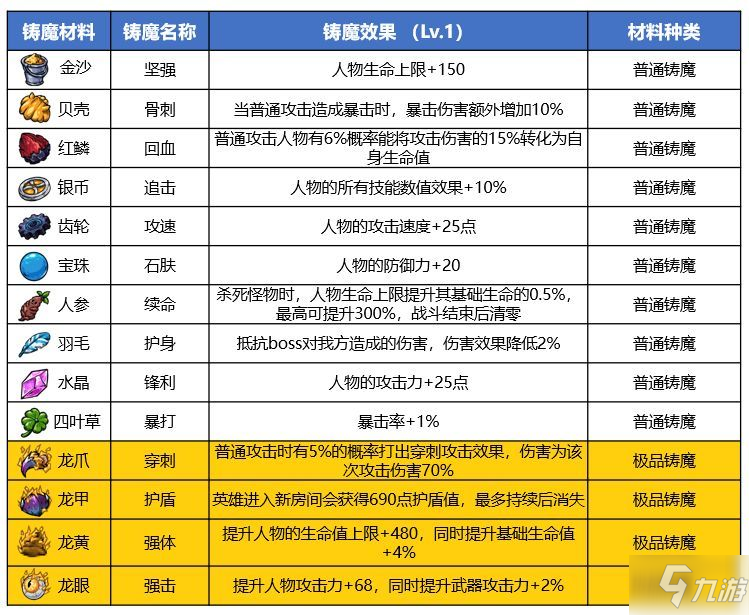 精灵魔塔攻略大全 新手入门不走弯路技巧分享