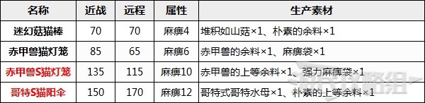 《怪物獵人崛起》艾露貓武器及隨從技能推薦 實(shí)用艾露貓培育指南