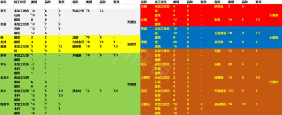 《了不起的修仙模拟器》房间美观度如何提升？提升房间美观度方法分享