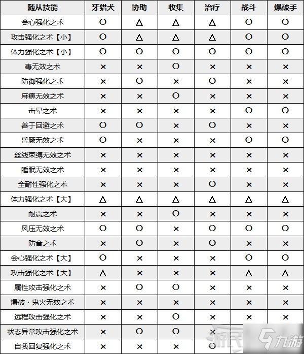 《怪物獵人崛起》艾露貓武器及隨從技能推薦 實(shí)用艾露貓培育指南