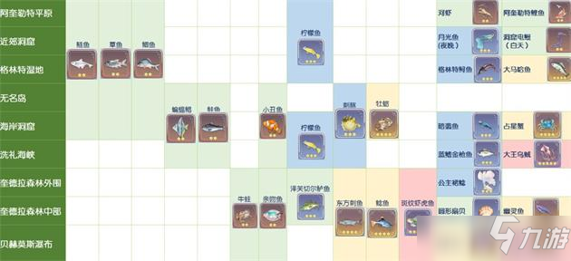 玛娜希斯回响钓鱼玩法攻略