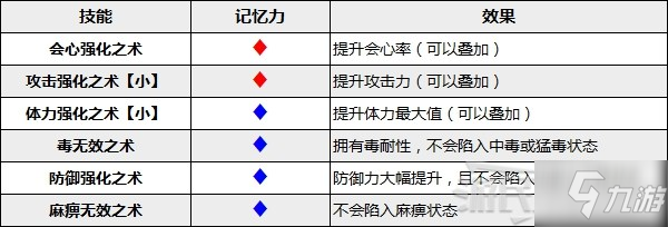 《怪物獵人崛起》艾露貓武器及隨從技能推薦 實(shí)用艾露貓培育指南