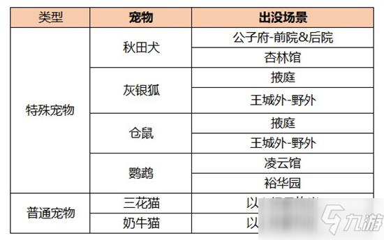 《凌云诺》怎么捕捉宠物_凌云诺宠物捕捉攻略