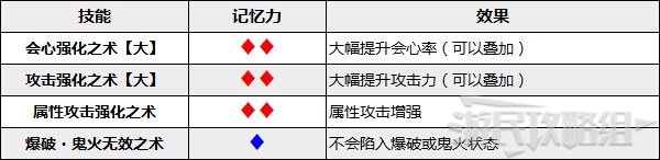 《怪物獵人崛起》艾露貓武器及隨從技能推薦 實(shí)用艾露貓培育指南