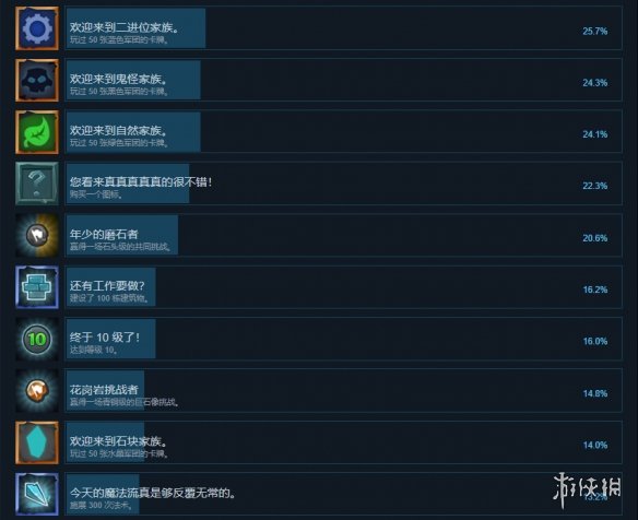 《水晶沖突》成就有什么？游戲成就獎(jiǎng)杯一覽