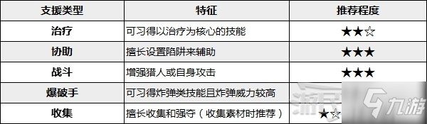 《怪物獵人崛起》艾露貓武器及隨從技能推薦 實(shí)用艾露貓培育指南