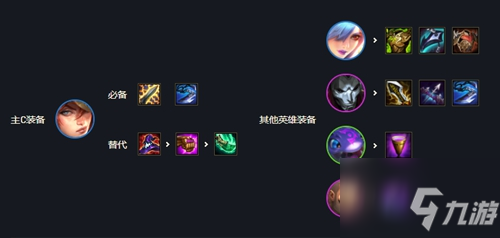 金铲铲之战枪林弹雨阵容完成攻略 具体介绍