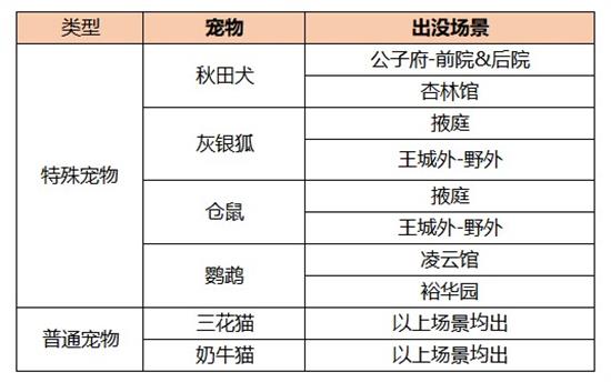 《凌云諾》灰銀狐在哪抓 特殊寵物灰銀狐怎么獲得