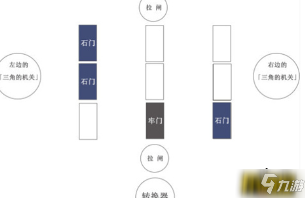 原神蛇心之地迷宮怎么解密-蛇心之地迷宮解密方法