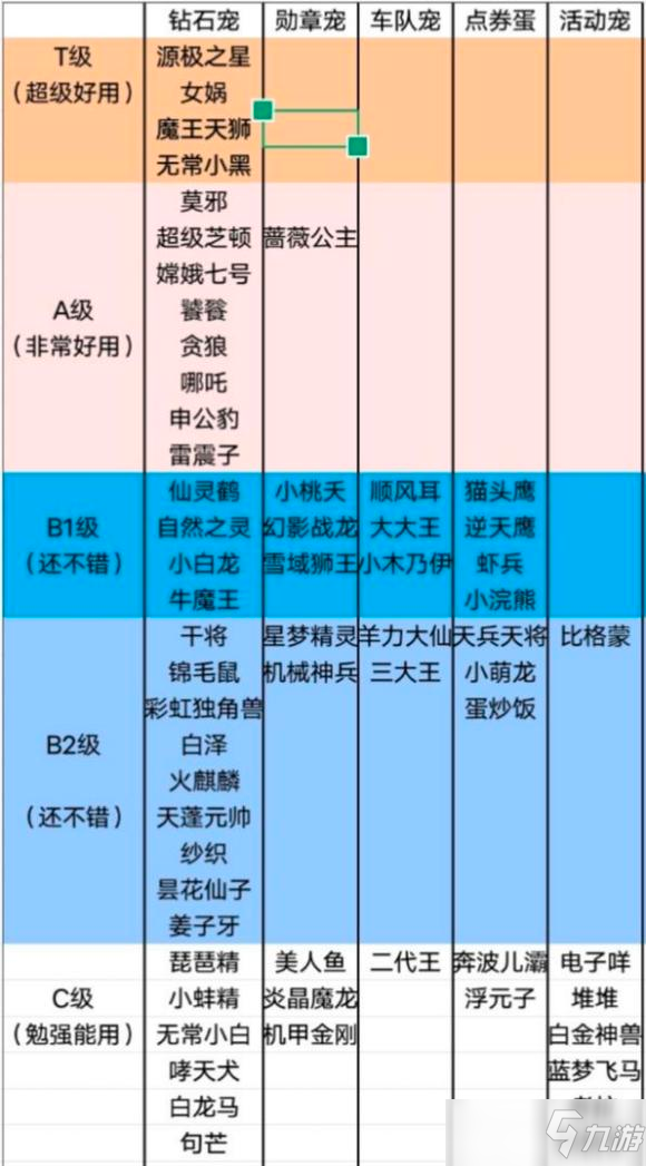 《QQ飛車》2022最新寵物排行榜一覽