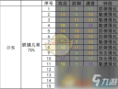 《開普勒斯》沙蟲抓捕強(qiáng)度介紹