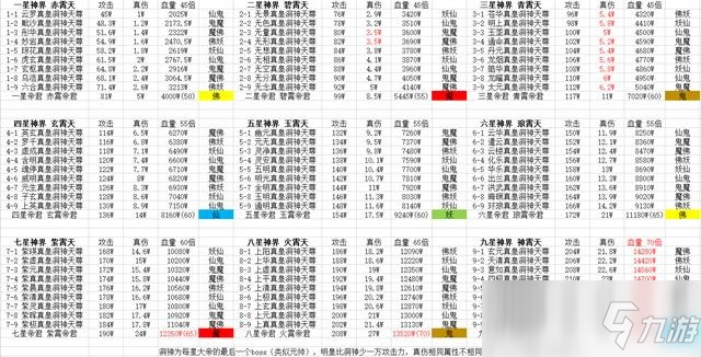 想不想修真神農(nóng)谷小世界屬性