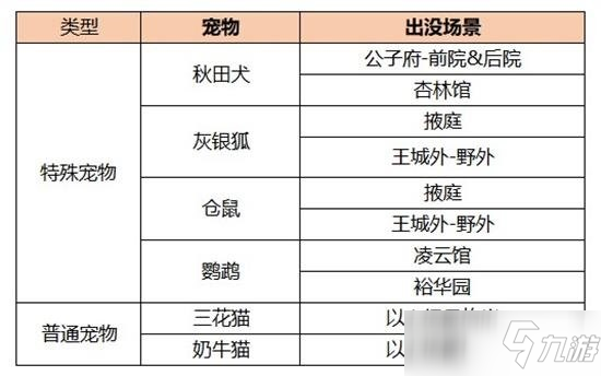 凌云诺宠物怎么捕捉 宠物具体捕捉方法攻略