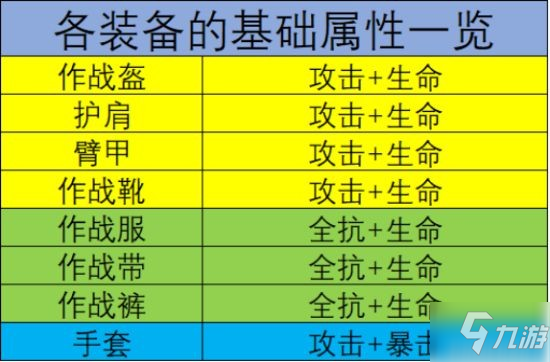 《幻塔》裝備屬性解析 什么裝備厲害