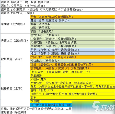 物質(zhì)與魔法幻境攻略思路分享