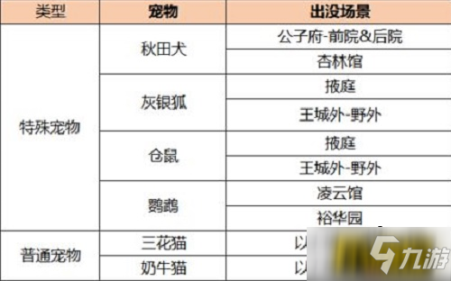 凌云诺宠物捕捉地点在哪里-宠物捕捉地点位置大全