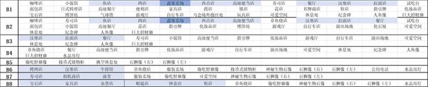 百貨商場物語2專柜樓層可建造設(shè)施一覽