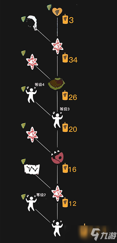 《光遇》狂笑動作怎么獲取_狂笑動作獲取方法攻略