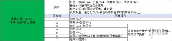 《覓長生》怎么用鍛脈丹順利結(jié)嬰？四鍛結(jié)嬰心得分享