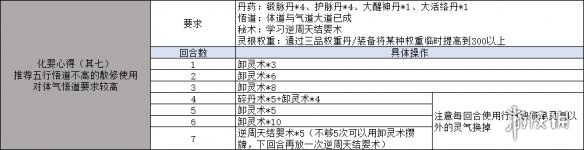 《觅长生》怎么用锻脉丹顺利结婴？四锻结婴心得分享