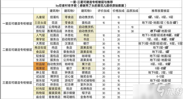 百貨商場物語2店鋪單價(jià)提升攻略