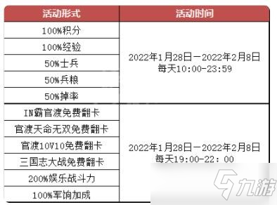 夢三國2新年活動是什么 新年活動內(nèi)容介紹