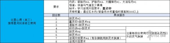 《覓長生》怎么用鍛脈丹順利結(jié)嬰？四鍛結(jié)嬰心得分享