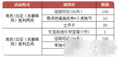 夢三國2新年活動是什么 新年活動內(nèi)容介紹