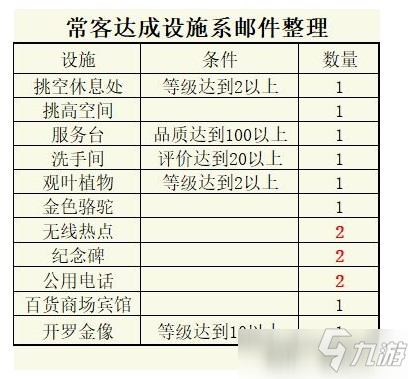 百貨商場(chǎng)物語(yǔ)2顧客?？鸵髤R總攻略