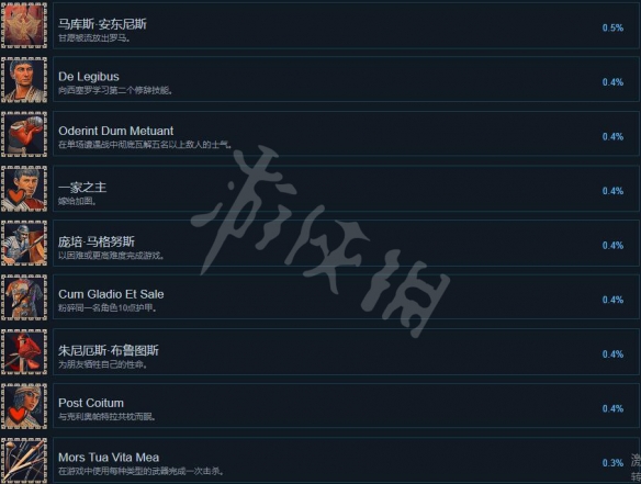《远征军罗马》成就有哪些？全成就介绍