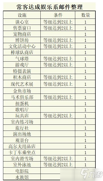 百貨商場(chǎng)物語(yǔ)2顧客?？鸵髤R總攻略