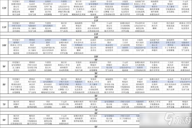 百貨商場物語2專柜樓層可建造設(shè)施一覽