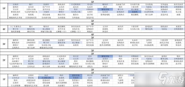 百貨商場物語2專柜樓層可建造設(shè)施一覽