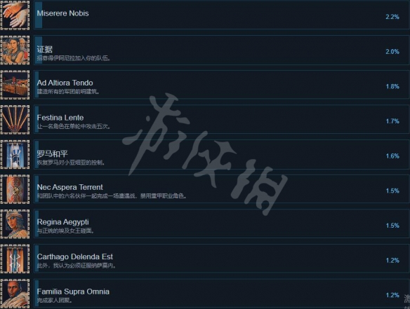 《远征军罗马》成就有哪些？全成就介绍