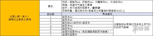 《覓長生》怎么用鍛脈丹順利結(jié)嬰？四鍛結(jié)嬰心得分享