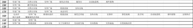 百貨商場物語2專柜樓層可建造設(shè)施一覽